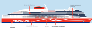 Viking Glory. Das Climeon System findet sich links oben. (Foto: Viking Line)